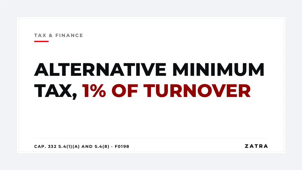 Cover: alternative minimum tax in Tanzania, 1% of turnover for corporations with perpetual unrelieved losses under Cap. 332 sections 4(1)(a) and 4(8)