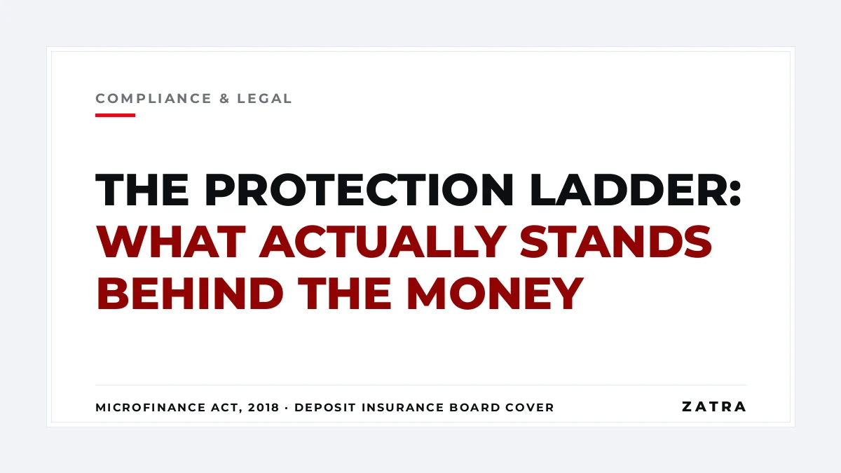Cover: the four Microfinance Act 2018 tiers read as a protection ladder — deposit insurance of TZS 7,500,000 per depositor per bank