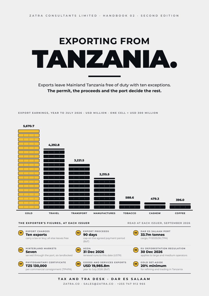 Cover of Exporting from Tanzania, Handbook 02