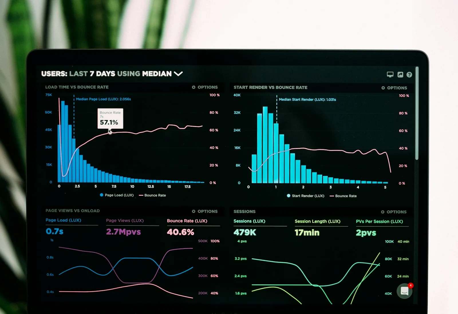 Financial analysis for Tanzania businesses